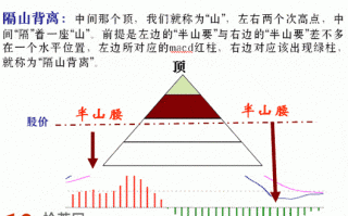 图解什么是macd隔山背离形态