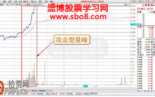 图解攻击型量峰拉升分时图的炒股技巧