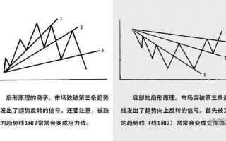 切线理论3：扇形原理、速度线和甘氏线（图解）