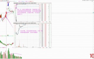 不在涨停价买入，而是将买点提前扫板的——板后半路战法（图解）