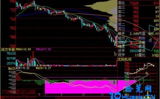 新手炒股300天教程169：久跌后第一脚刹车（图解）