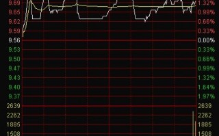 图解钓鱼线分时出货手法主要特征