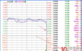 分时图盯盘技术（二十五）分时上瞬间涨跌停的意图