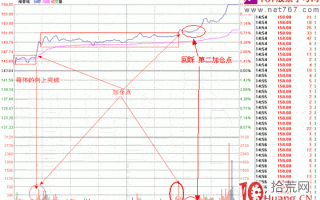 隔日超短分时战法入门_11：分时箱体（图解）