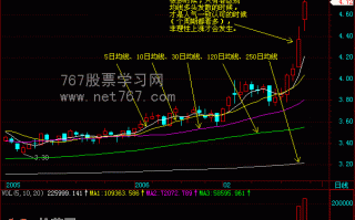 均线入门：一图学会区分不同均线的颜色与炒股技巧