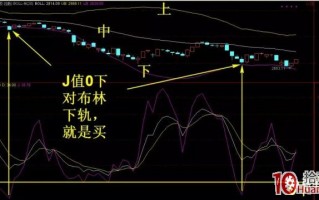 台湾一位股民用这招KDJ指标，一年赚了320万（图解）