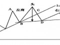 股票形态学2：​反转突破形态（图解）