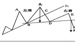 股票形态学2：​反转突破形态（图解）