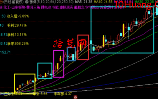 龙头股6个不同时期的对应操作思路（图解）