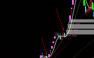 平台战法的涨停板技术（图解）