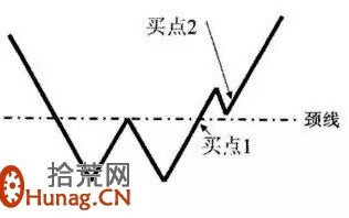 双重底形态看盘图解