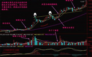 新手炒股300天教程44：金蛤蟆建仓形态（图解）