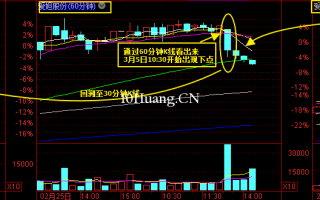 撬动财富的支点——共振法则（图解）