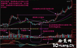 新手炒股300天教程37：幸福池养宁天龙（图解）