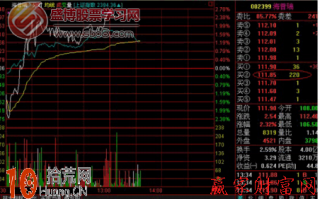 分时图超短线看盘技巧图解：委买档大单托盘