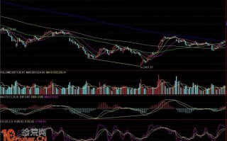 图解抄底买股三大工具：MACD、KDJ、趋势线