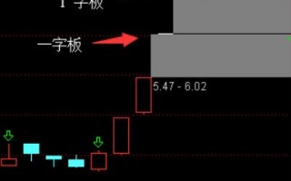 龙头战法打板常用术语解释（图解）