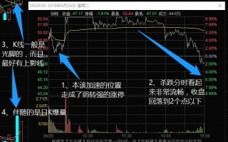 打板后烂板怎么办？超级阴线炸板次日的处理方式，与次日竞价开盘幅度的买卖预判（图解）