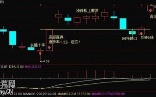 底部涨停板打板战法操作图解