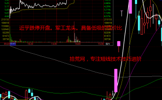 强势股降龙十八掌技法10：时乘六龙——核按钮低吸（图解）