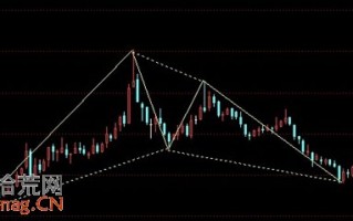 蝙蝠形态图解：天才斯科特卡尼发现的第二个价格模式