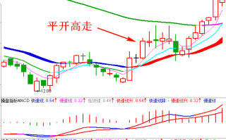 职业操盘手图谱045：低位平开高走K线图（图解）