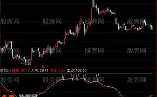 高低提示指标 通达信公式