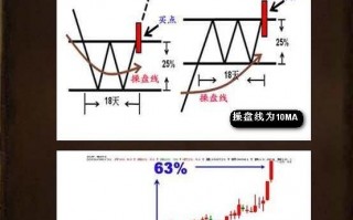 图解十八飙K线选股策略