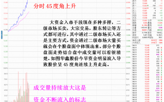 如何通过单笔大单或连续成交大单看清资金入场与资金做高的区别（图解）