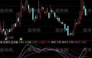 变盘时间指标 通达信公式（附图）