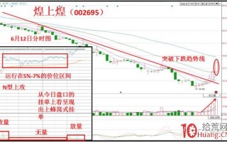 还不信？这种挂单法就能逆势抓涨停!——单阶梯型涨停板（图解）