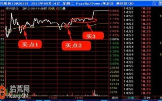 图解震荡式涨停板分时盘口打板操作技巧