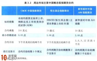 跟踪中国股票市场 有领先指标意义的国外期货产品有哪些