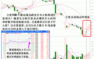 图解庄家清仓式砸盘出货特征