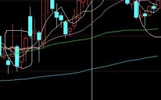 图解两阳夹一阴K线组合的炒股技巧