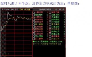 集合竞价交易规则盯盘技巧（图解）