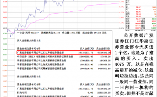 图解分时盘口如何看庄家边拉边出和对敲的区分