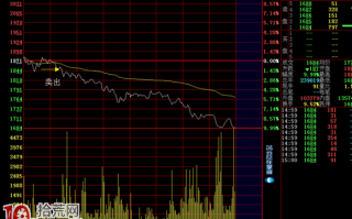 图解炒股赚钱武器：分时跌破均线必杀