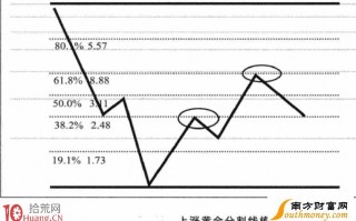 黄金分割线的画法图解