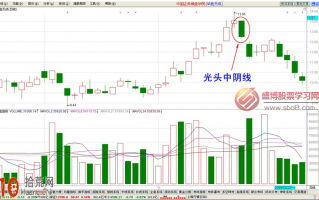 经典K线图炒股技巧图解：光头中阴线