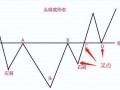 头肩底见底形态基础知识入门详解