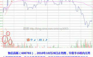 日内超短必杀技——分时钓鱼波（图解）