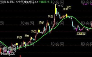 笔底分型主图指标通达信公式