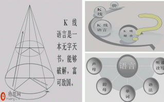 炒股大V论K线 一语点破看盘奥秘