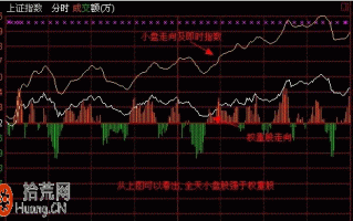 图解盘口分时图超短线战法：分时黄线、白线看盘技巧