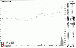 图解分时图日内超短线买入技巧：分时上穿收盘线