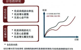 龙头操作手册教程4：分仓与控制回撤