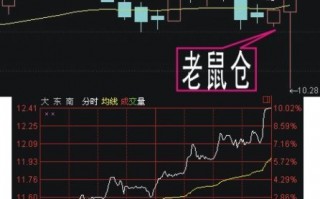 老鼠仓战法与老鼠仓选股法图解