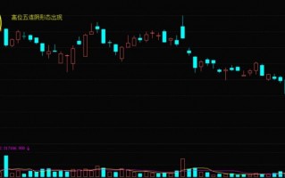 K线高位五连阴形态的强烈看跌信号（图解）