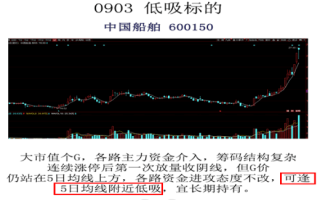 低吸、追涨、打板！（大市值票买点基础篇）